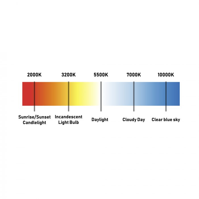 the Kelvin scale.